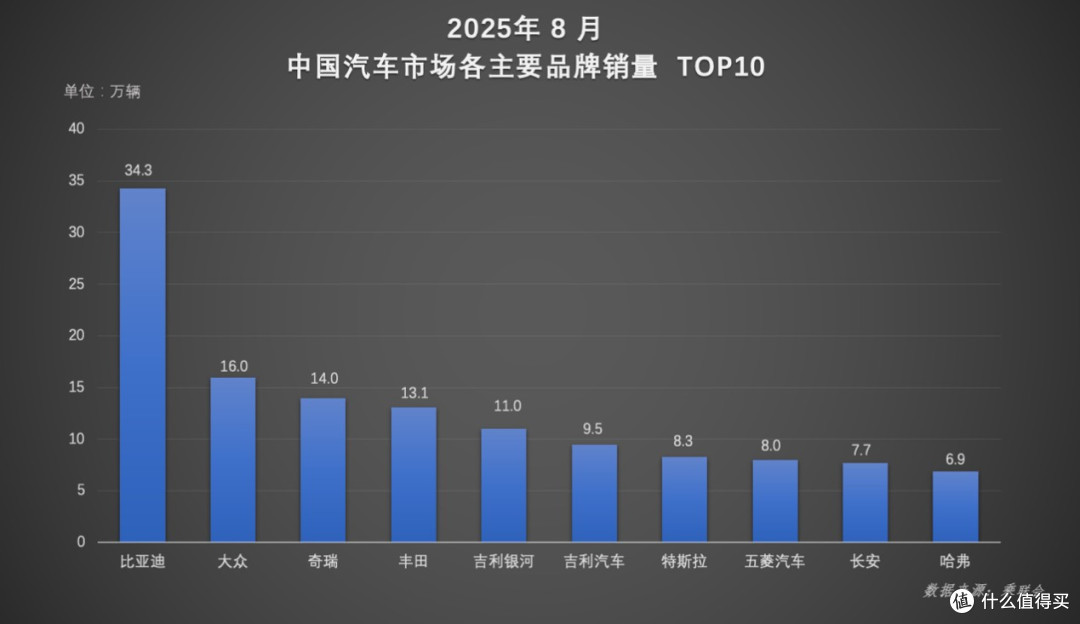 2025年1-8月中国汽车市场增长