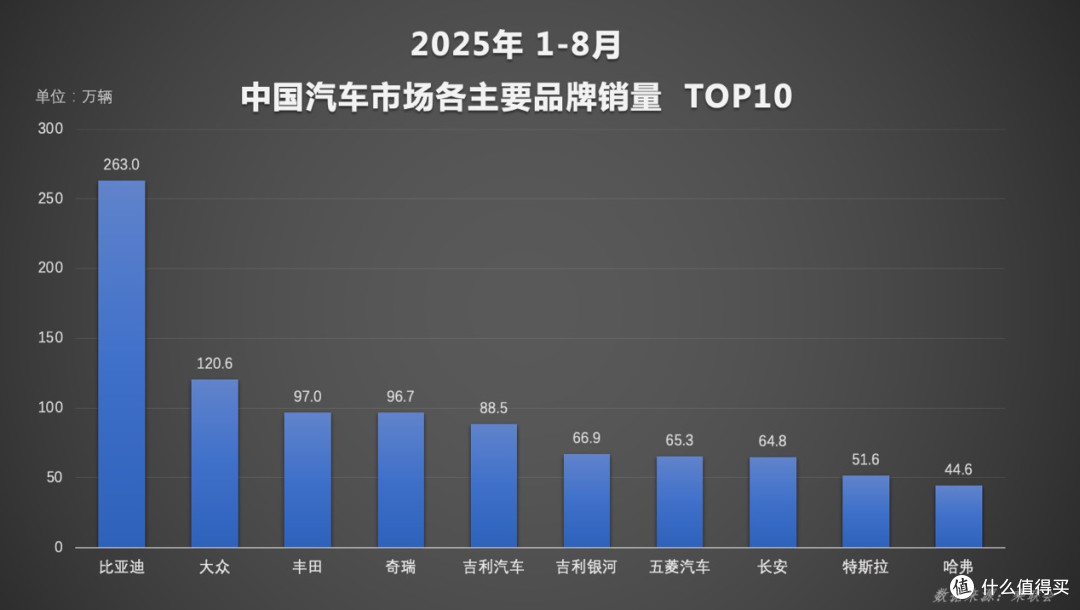 2025年1-8月中国汽车市场增长