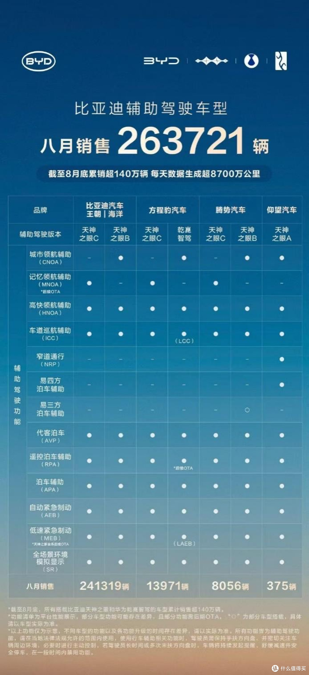 2025年1-8月中国汽车市场增长