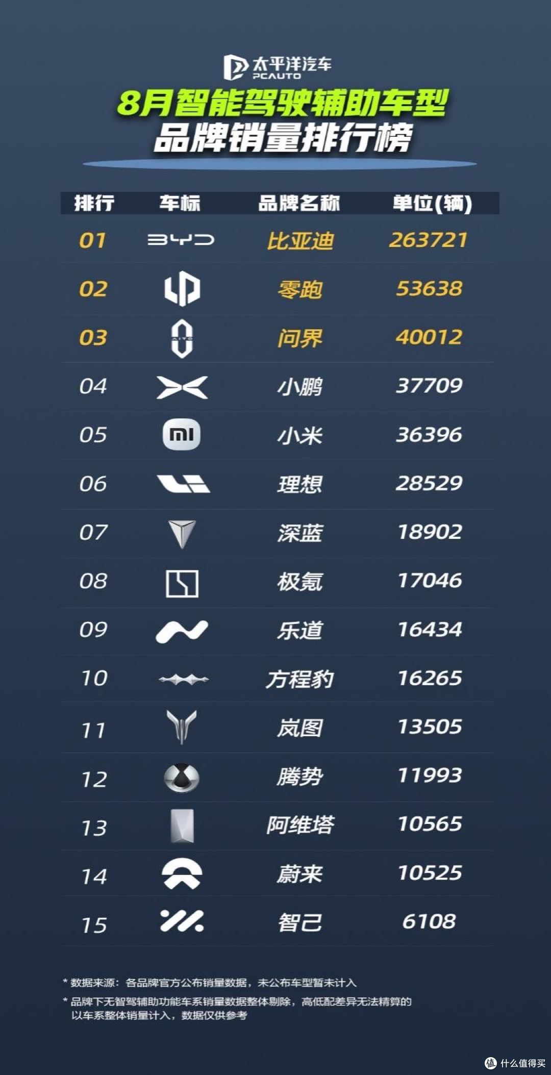 2025年1-8月中国汽车市场增长