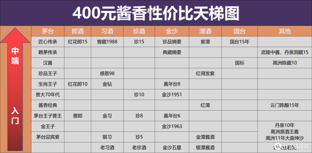 ZHAI YAO 摘要珍品版53%vol 酱香型白酒500ml*2瓶礼遇装【报价价格评测