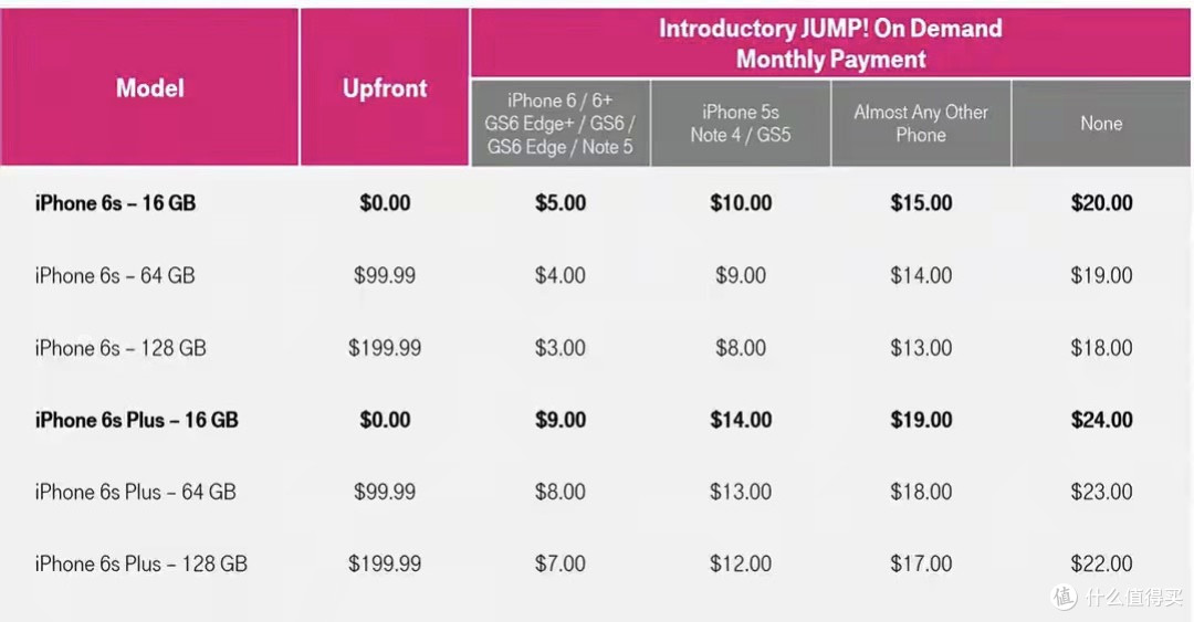 T-Mobile苹果iPhone 17优惠解析