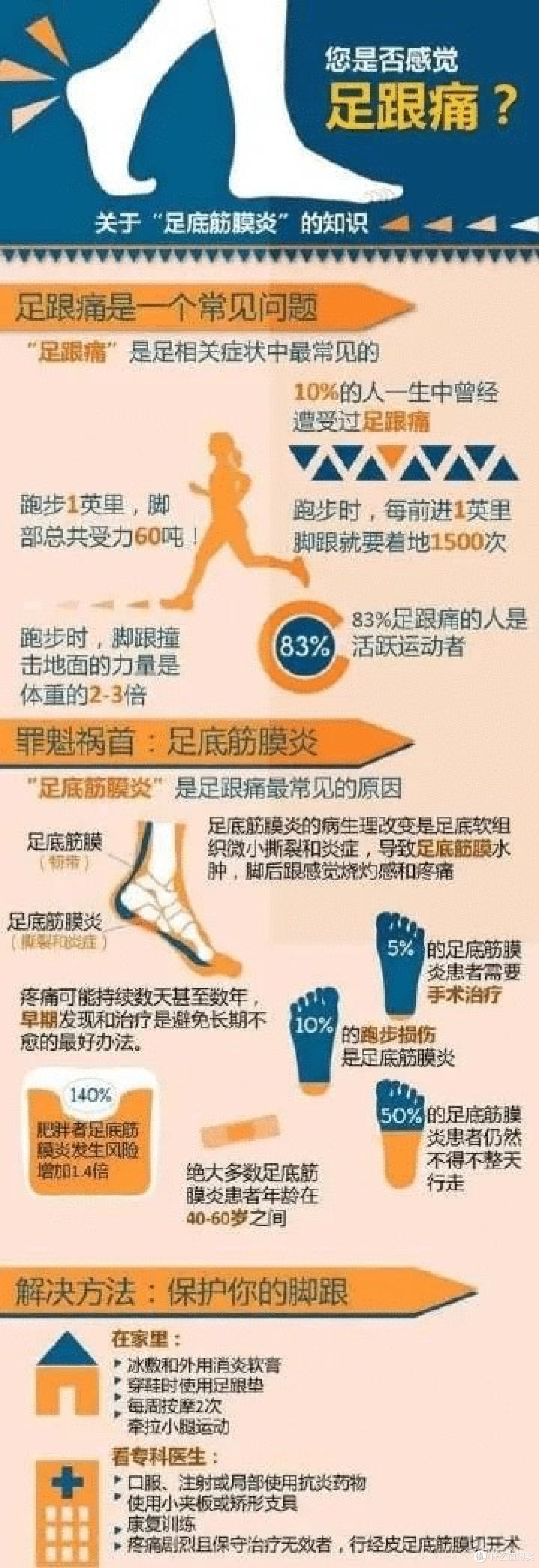 健康跑全攻略:活力启程,畅享每一步