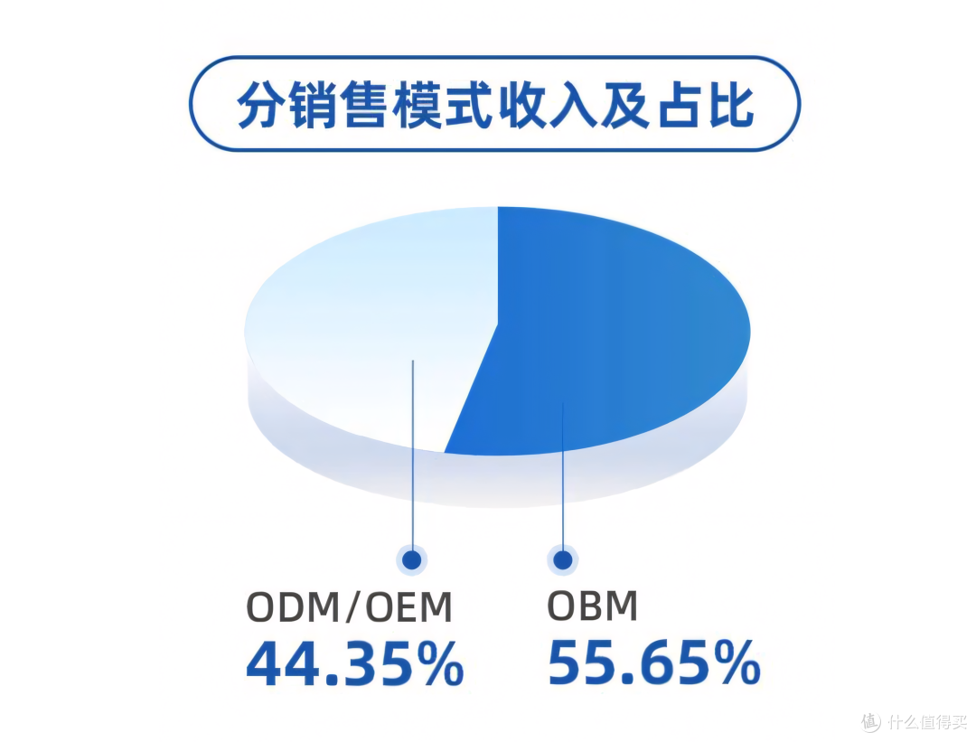 恒林家居上海三展齐发,内外兼修开启品牌全球化新格局!