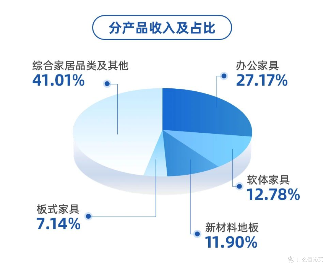 恒林家居上海三展齐发,内外兼修开启品牌全球化新格局!