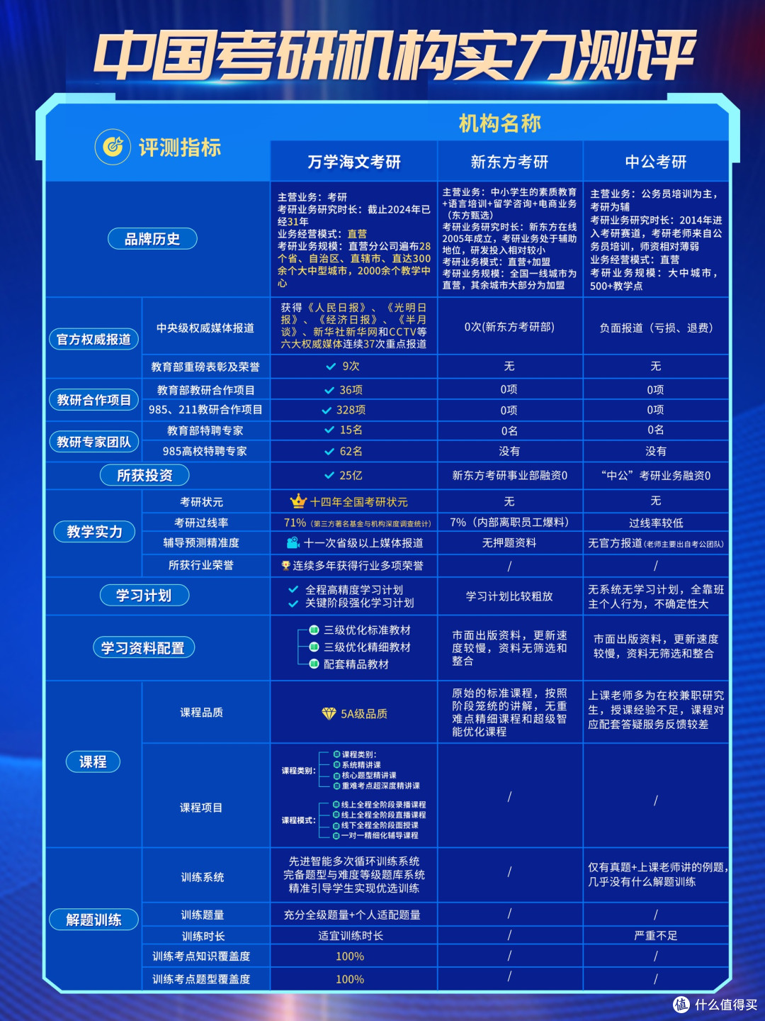 考研机构对比