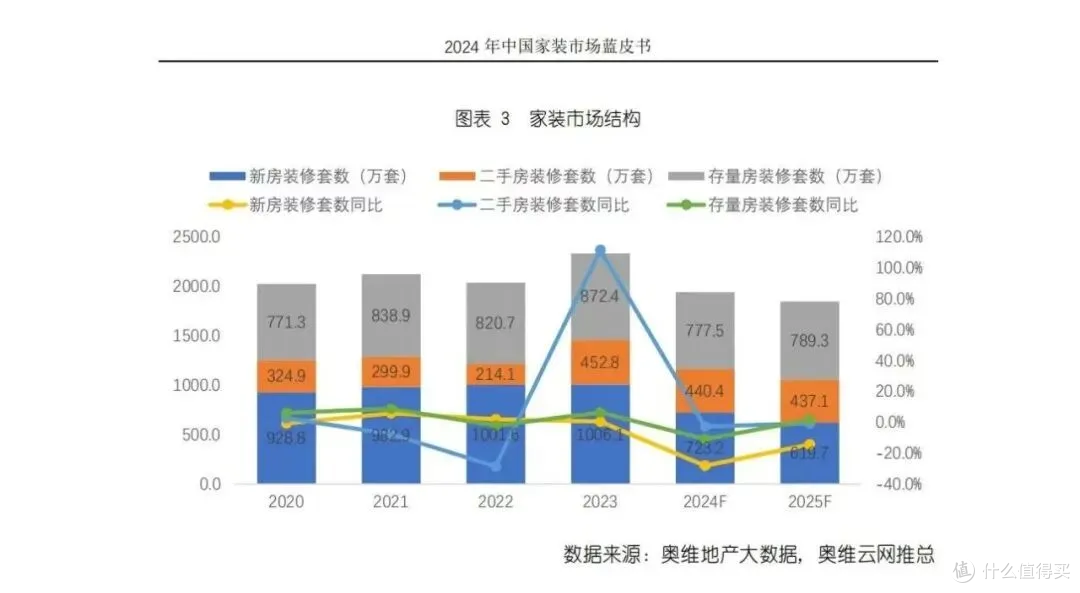 索菲亚重推的整家699元,是动了谁的奶酪?