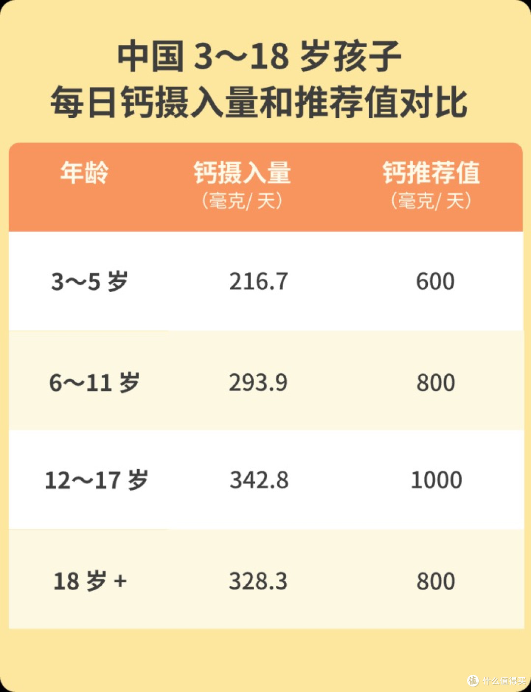 2025儿童补钙产品推荐榜,500mg钙含量还有谁?