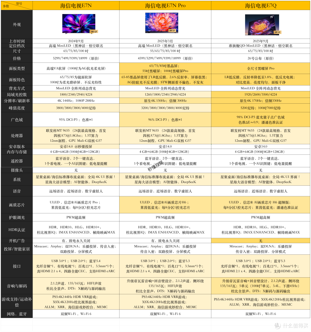 海信E7Q首发测评：最值得买的准旗舰电视，升级4K170Hz黑曜屏Pro