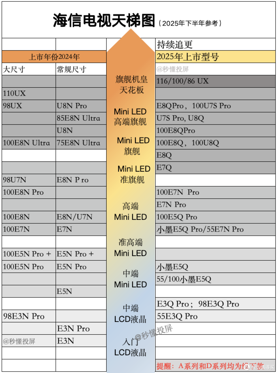 海信E7Q首发测评：最值得买的准旗舰电视，升级4K170Hz黑曜屏Pro