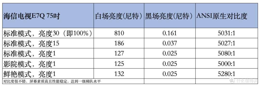 海信E7Q首发测评：最值得买的准旗舰电视，升级4K170Hz黑曜屏Pro