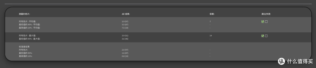 海信E7Q首发测评：最值得买的准旗舰电视，升级4K170Hz黑曜屏Pro