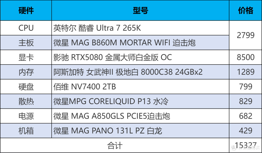 打造纯白性能堡垒!Ultra7 265K +B860M迫击炮,白色主题装机分享
