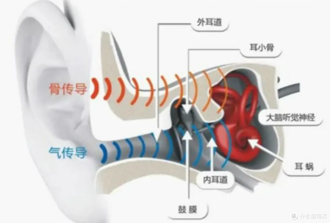 什么是开放式耳机?2025高性价比耳挂式蓝牙耳机推荐