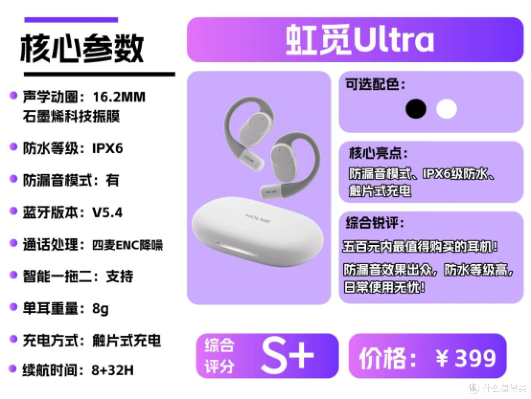 什么是开放式耳机?2025高性价比耳挂式蓝牙耳机推荐