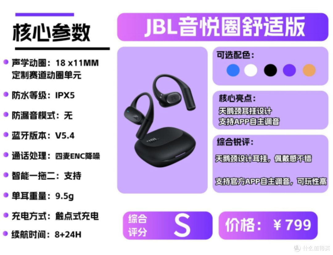 什么是开放式耳机?2025高性价比耳挂式蓝牙耳机推荐