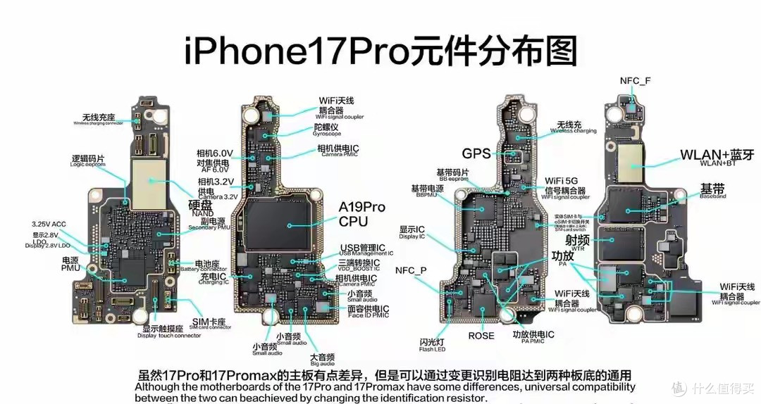 iPhone17拆解揭露扎心真相:中国企业数量最多,核心元件全靠国外
