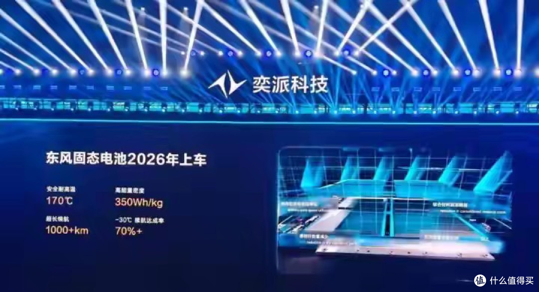 新能源车主成冤大头?固态电池续航冲1500km,多企官宣2027量产