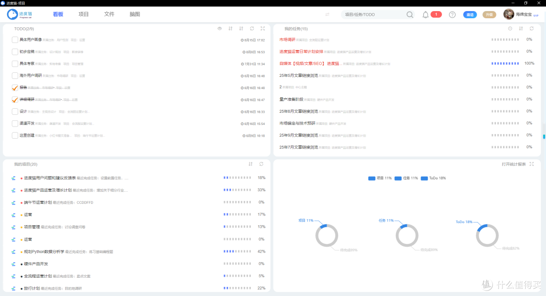 如何评价高效项目经理的七个习惯？为什么大多人只做到了前三个