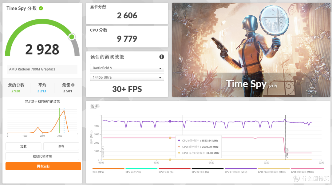 超强副机+mini影视娱乐平台：联想百应NUC13 R7 8745HS简评