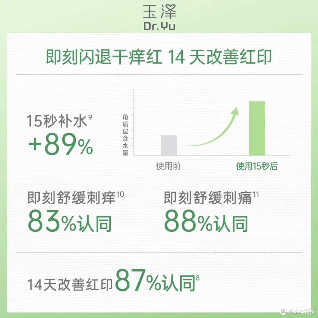 玉泽B5速安特护霜:秋冬季节肌肤守护者