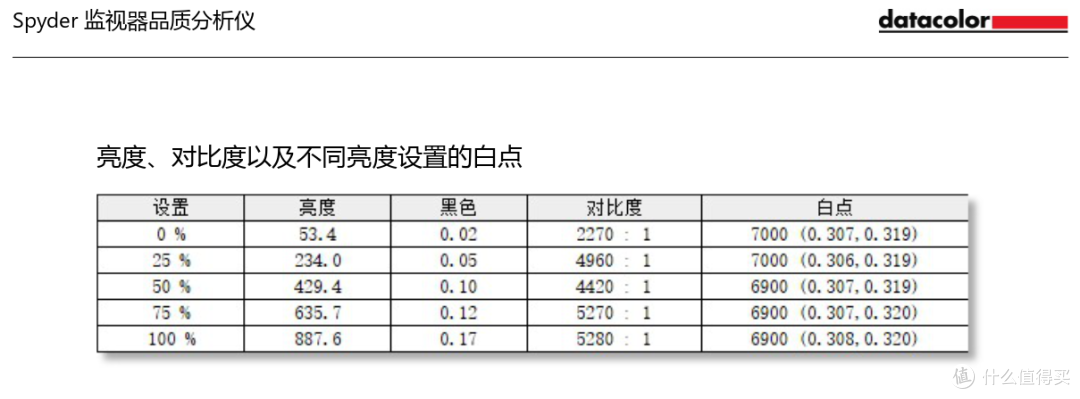 MiniLED电竞显示器的优秀答卷——飞利浦奕威