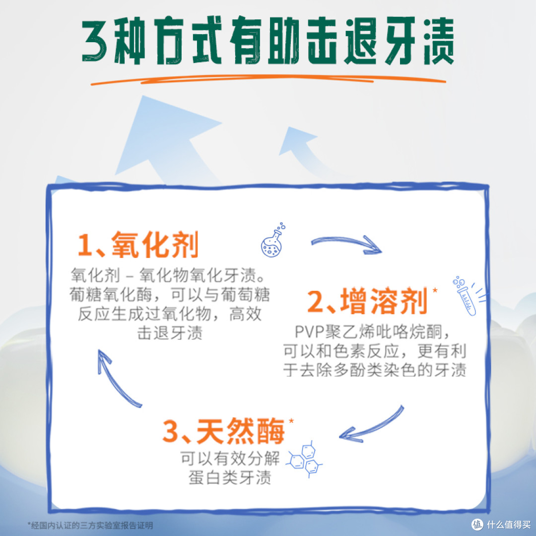 凯斯博士官旗漱口水:美国进口靓白款,清新防渍一步到位
