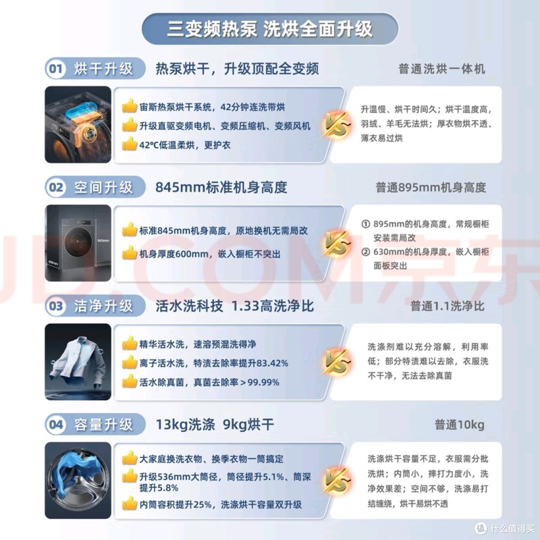 海信璀璨E8Q:分区洗护新体验