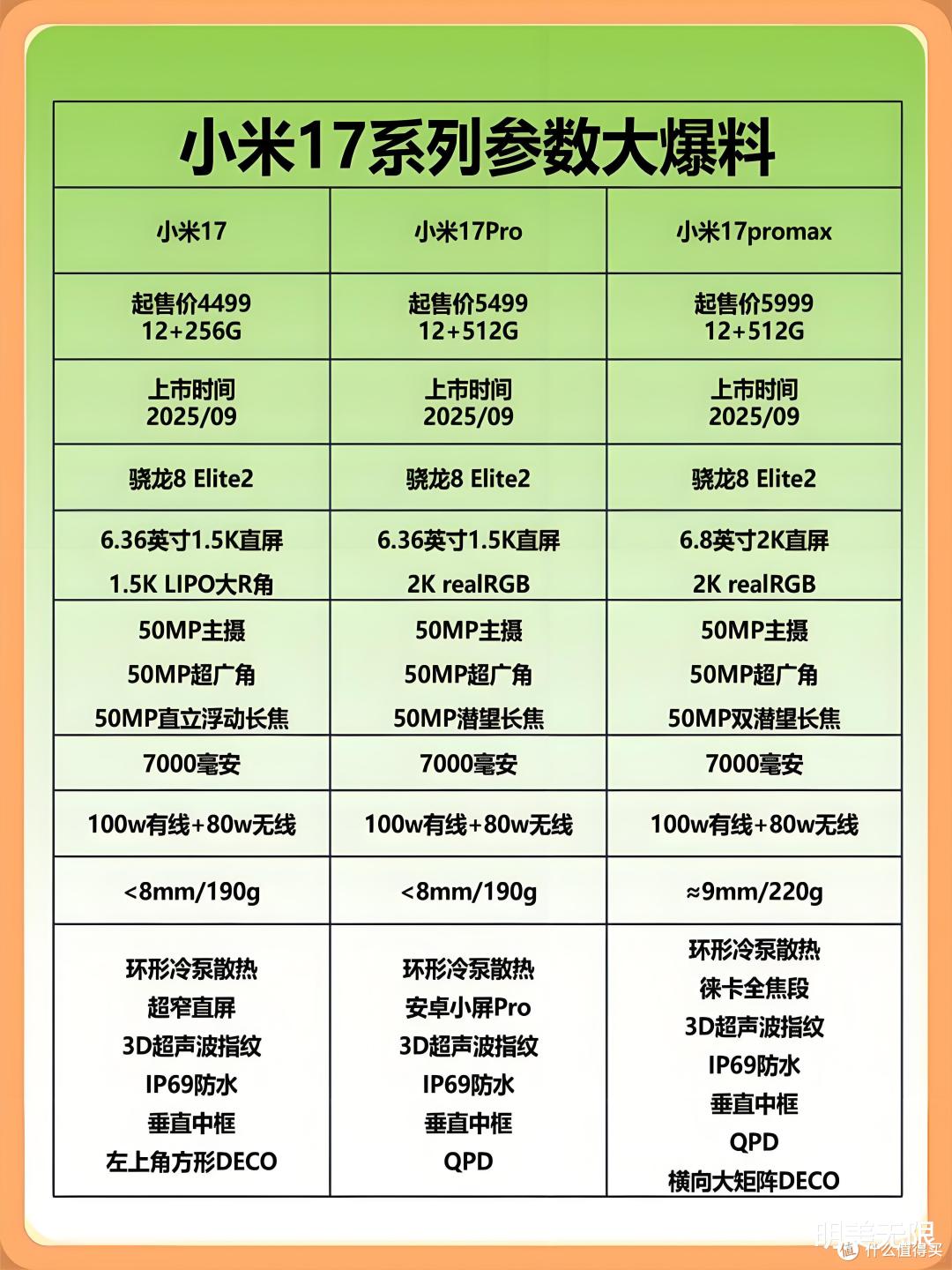 小米 17突然上桌,7000mAh+副屏回归,这波真敢正面刚iPhone17?