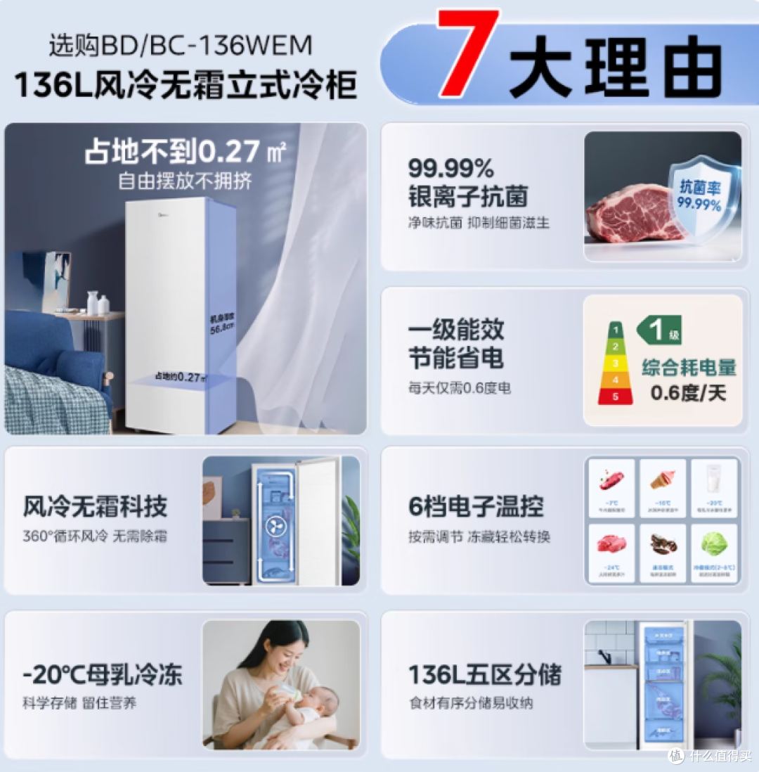 宝妈狂喜!美的极地白冰柜拯救我的母乳 & 囤货焦虑✨