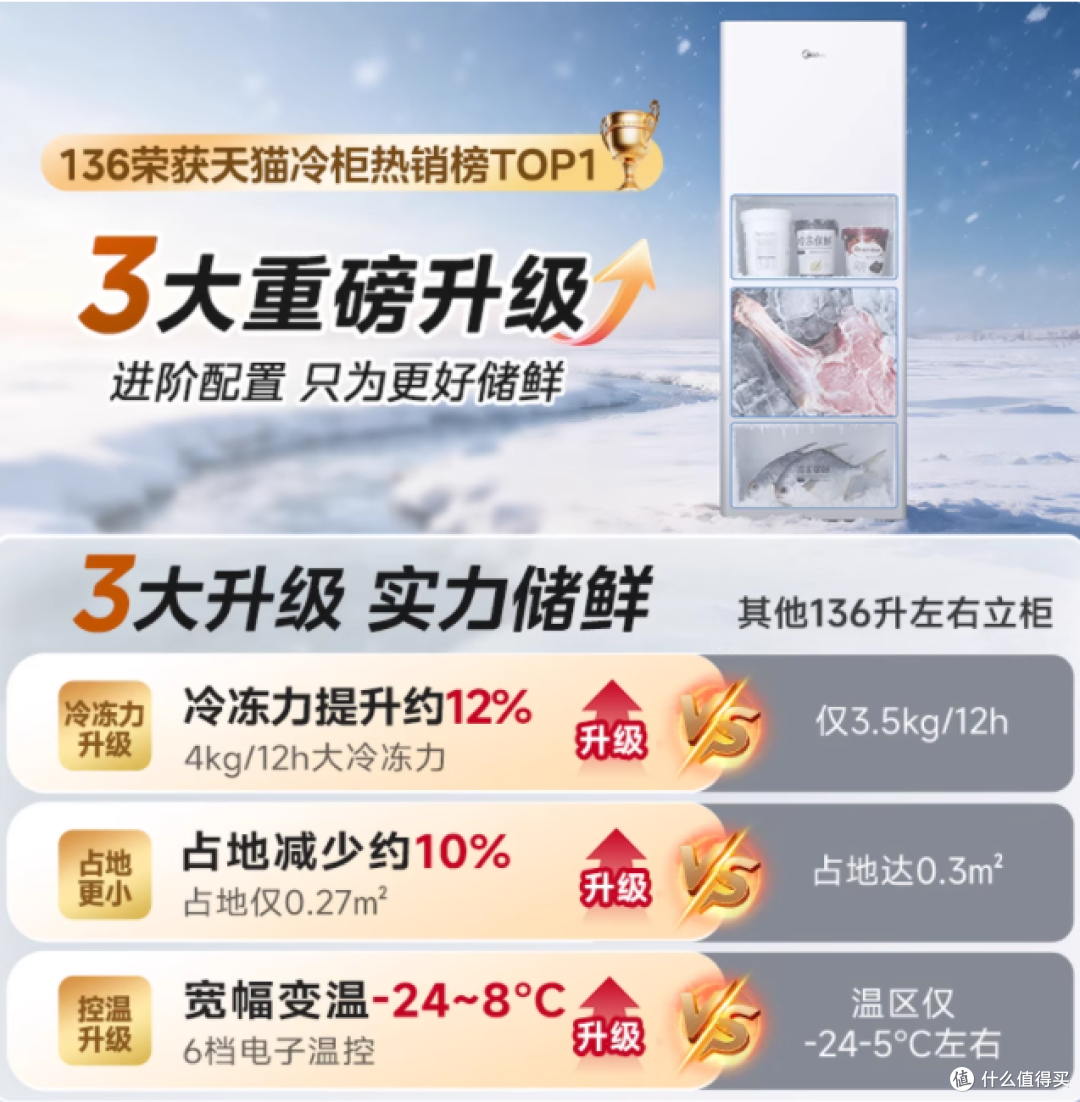 宝妈狂喜!美的极地白冰柜拯救我的母乳 & 囤货焦虑✨
