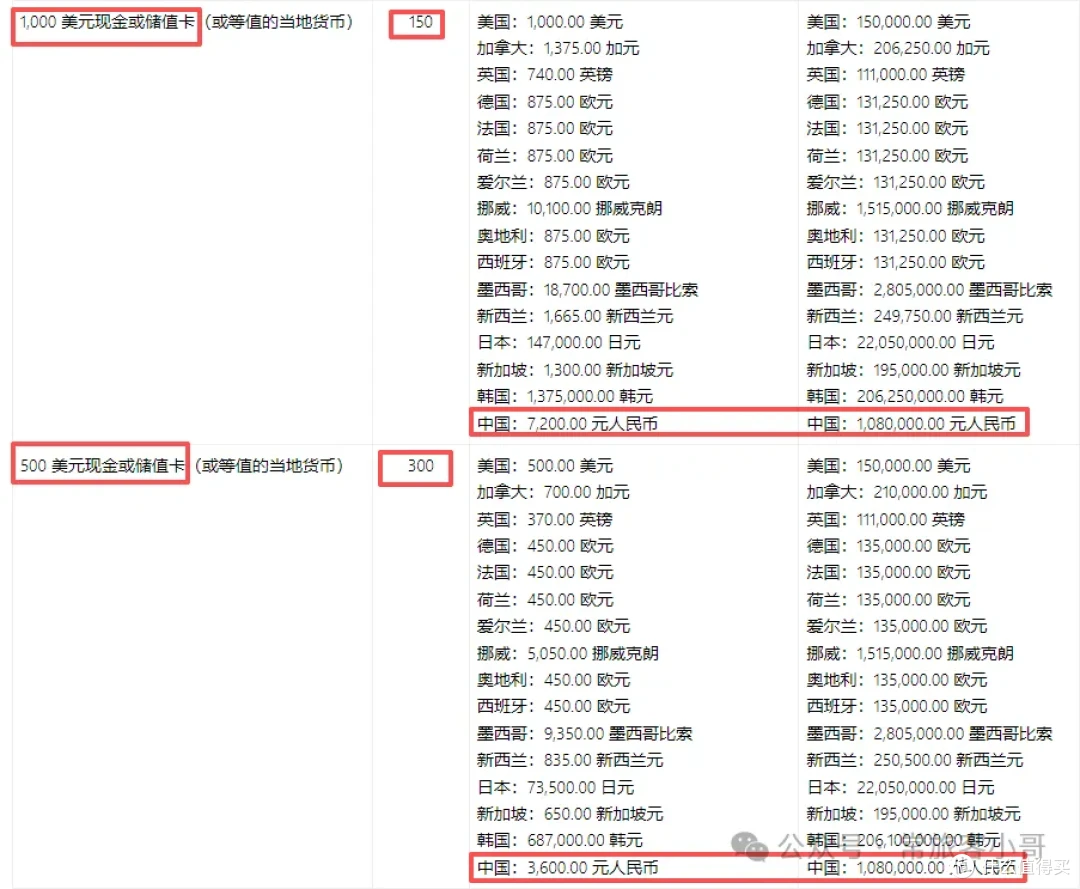 大羊毛！微软必应搞活动了，参加可抽取$500-5000美元！_手机软件_什么值得买