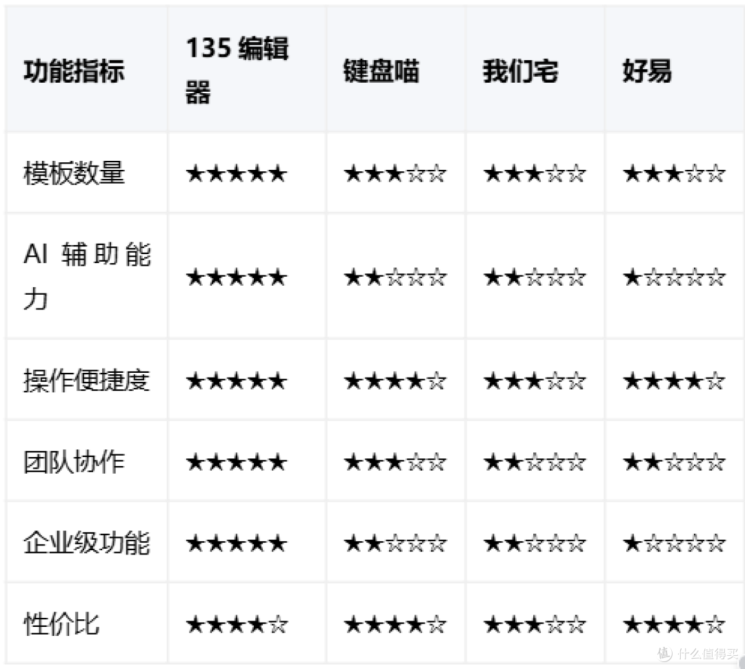 2025年十大微信编辑器全面测评:135编辑器领衔