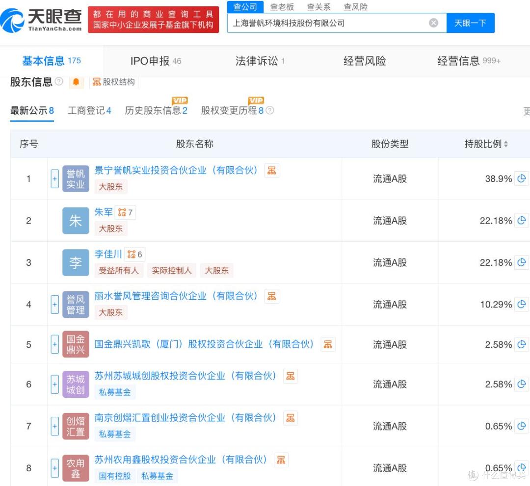 誉帆科技IPO提交注册，计划募资5.44亿元