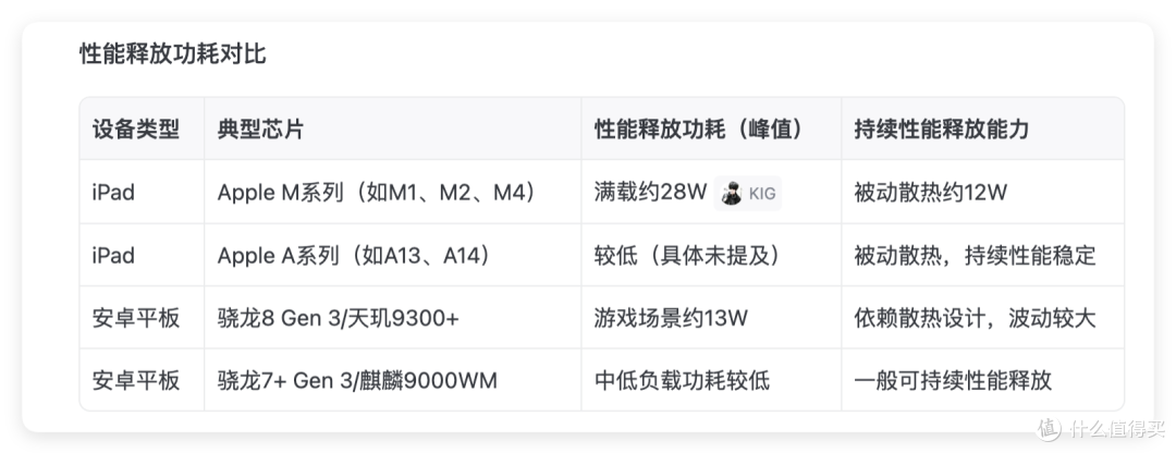 为什么二合一windows平板为啥没火起来?