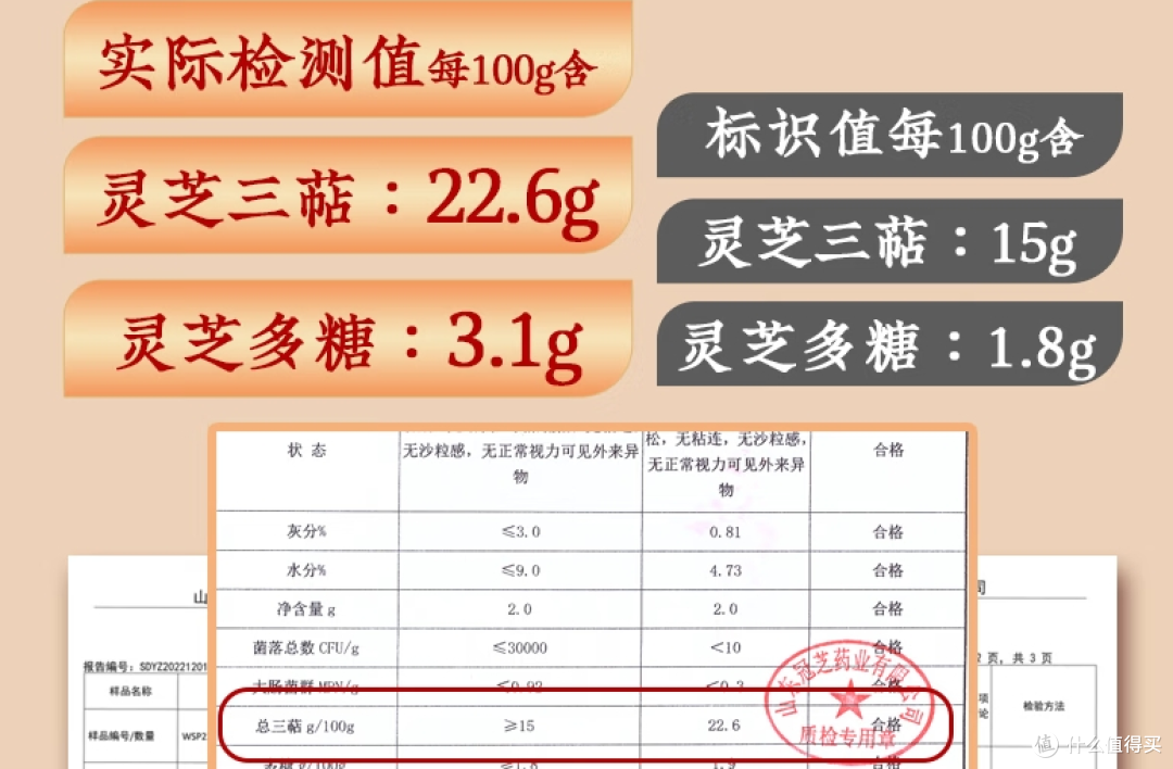 灵芝孢子粉哪个产地最好？十大品牌溯源报告，领军者竟是它