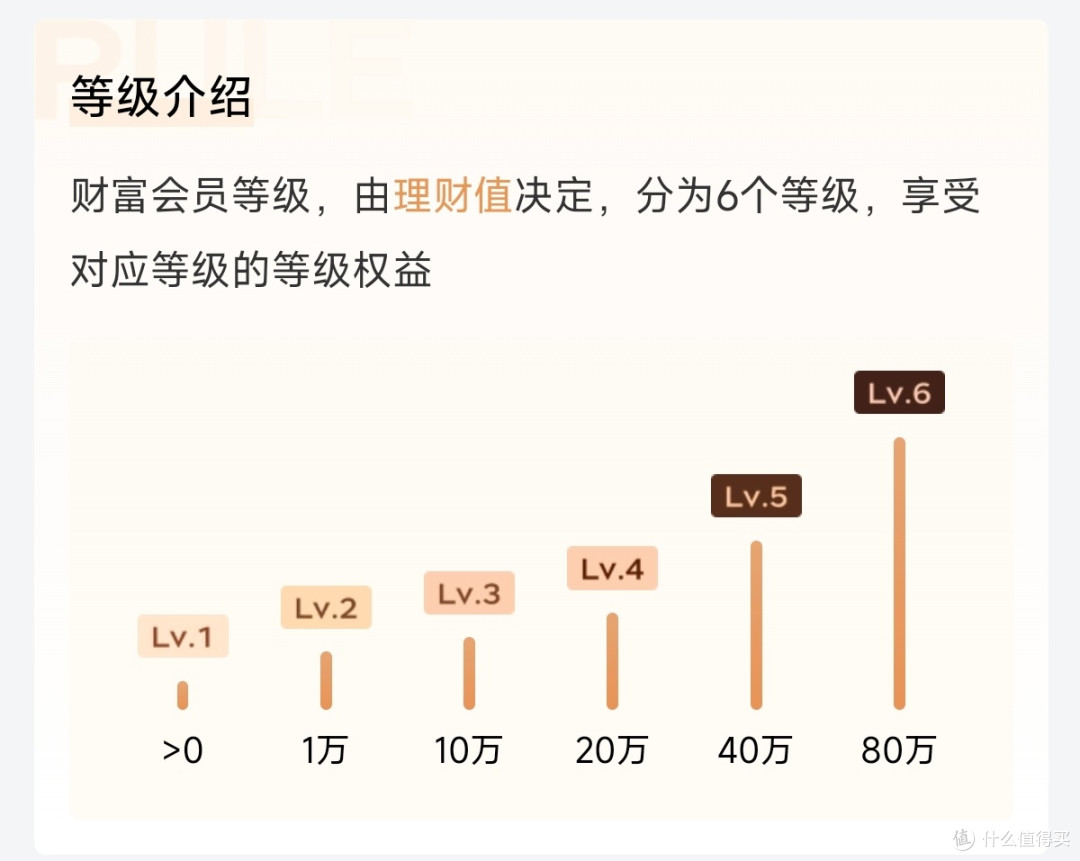 会花也要会省，京东Plus财富会员权益详解
