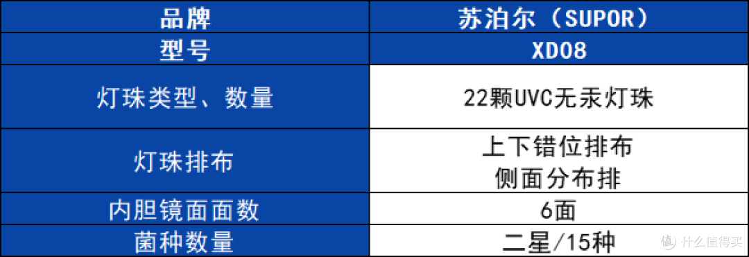 奶瓶消毒柜哪个牌子最好?买多大的合适?十大口碑品牌种草测评