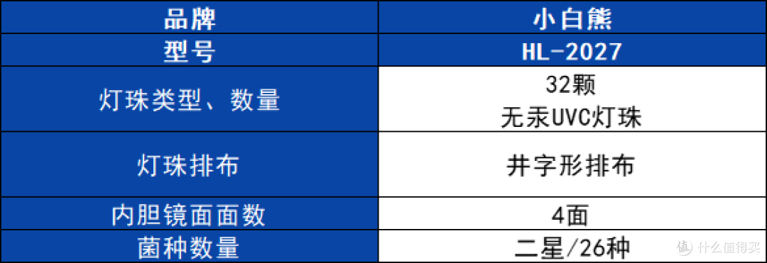 奶瓶消毒柜哪个牌子最好?买多大的合适?十大口碑品牌种草测评