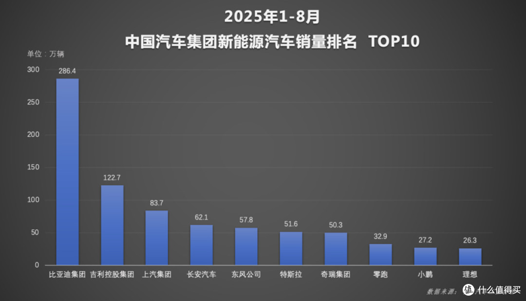 比亚迪1-8月销量多维领跑,天神之眼成销量引擎