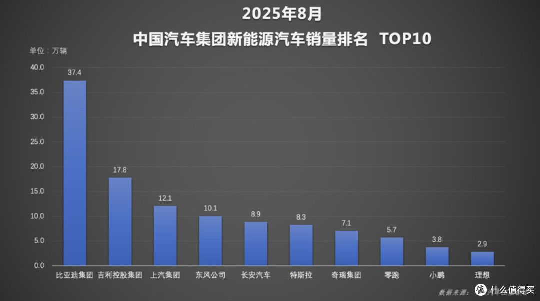 比亚迪1-8月销量多维领跑,天神之眼成销量引擎