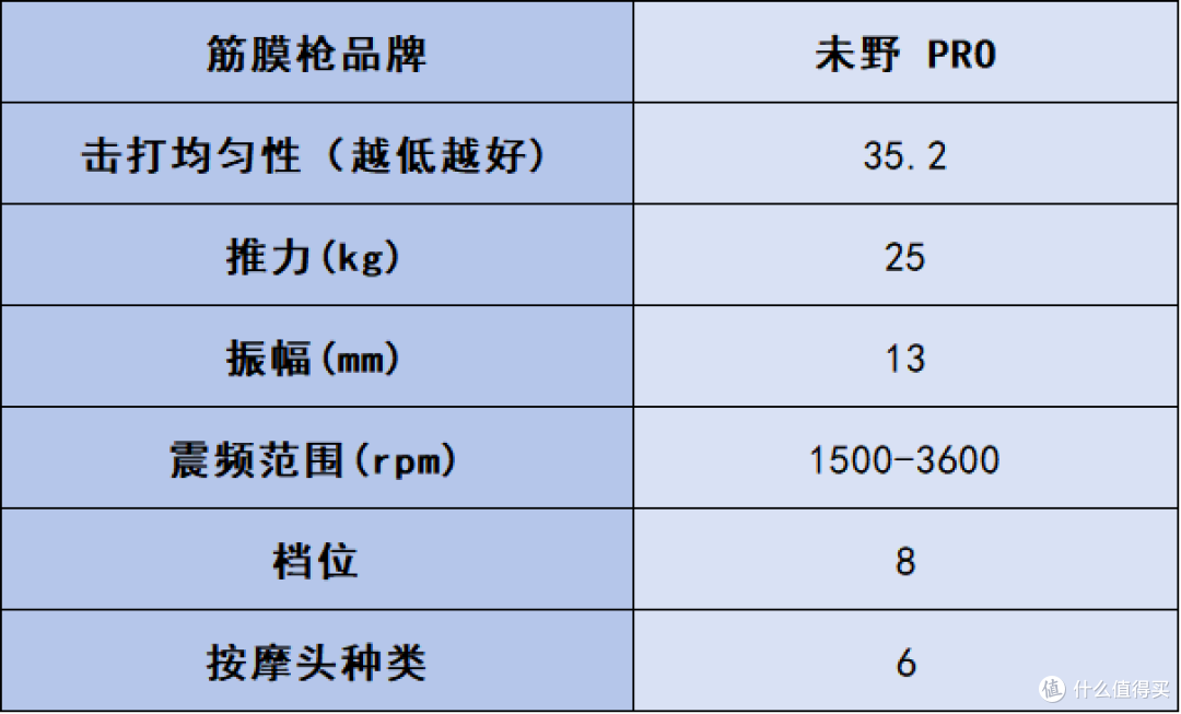 筋膜枪哪个品牌最好性价比最高?十款好用的牌子推荐,超实用