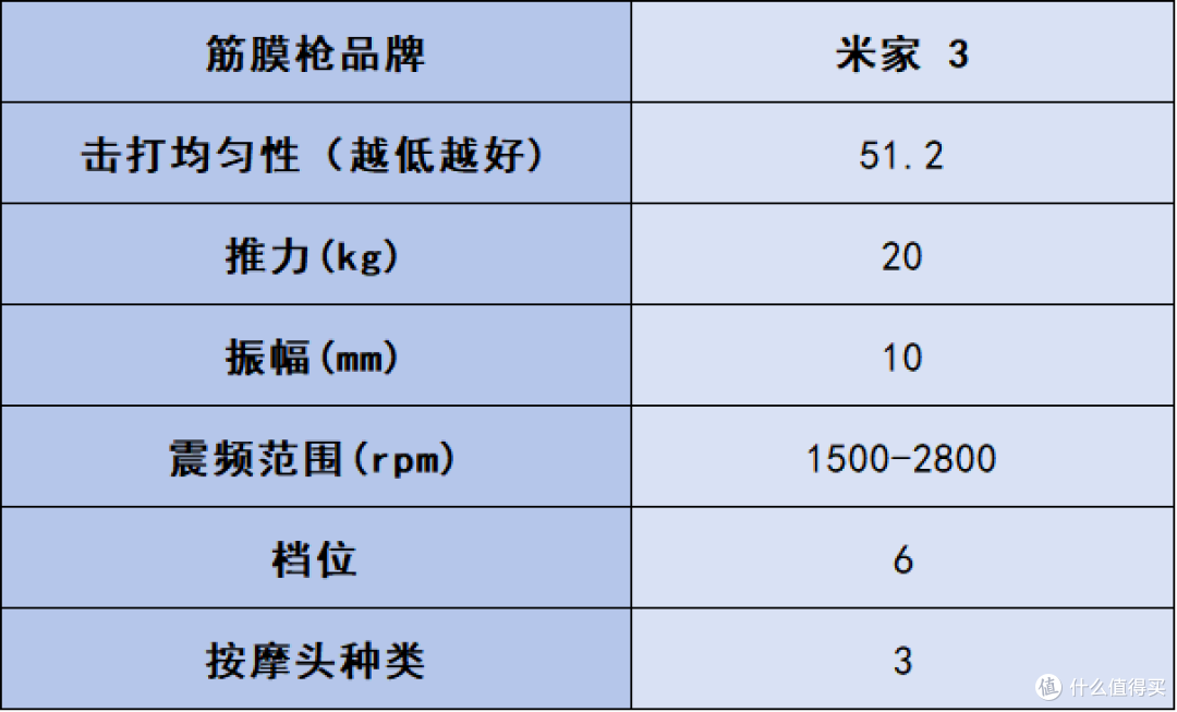 筋膜枪哪个品牌最好性价比最高?十款好用的牌子推荐,超实用