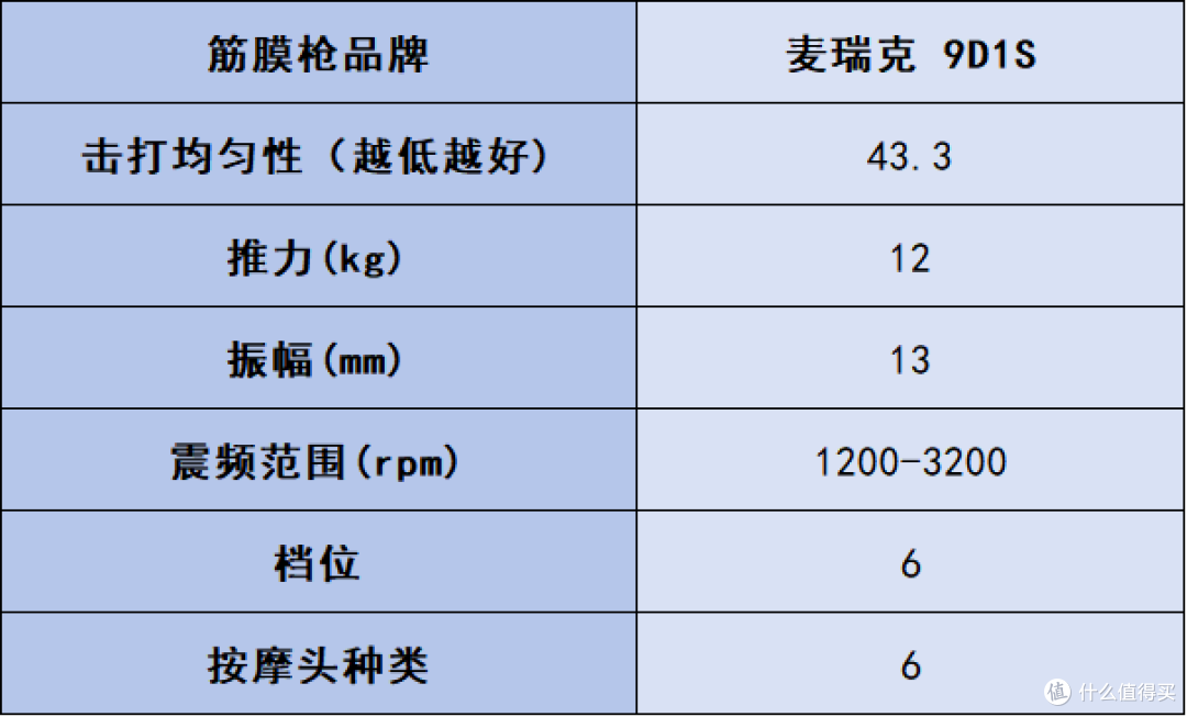 筋膜枪哪个品牌最好性价比最高?十款好用的牌子推荐,超实用
