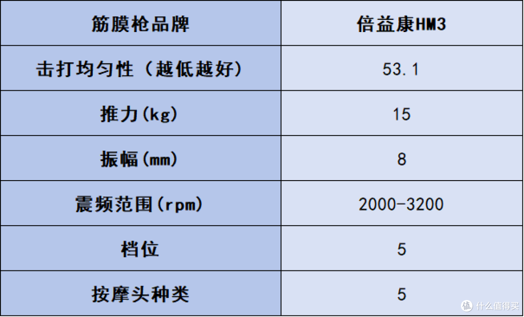 筋膜枪哪个品牌最好性价比最高?十款好用的牌子推荐,超实用