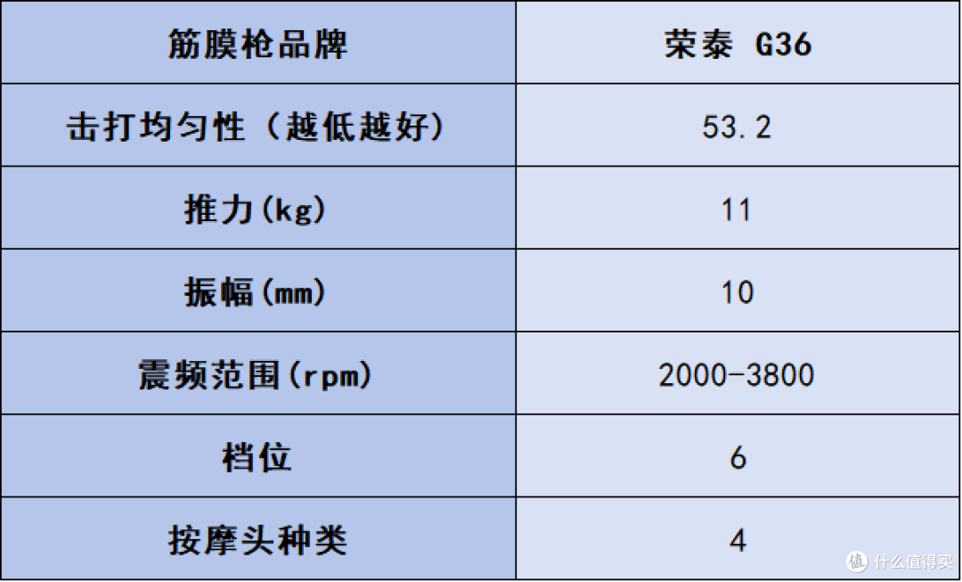 筋膜枪哪个品牌最好性价比最高?十款好用的牌子推荐,超实用
