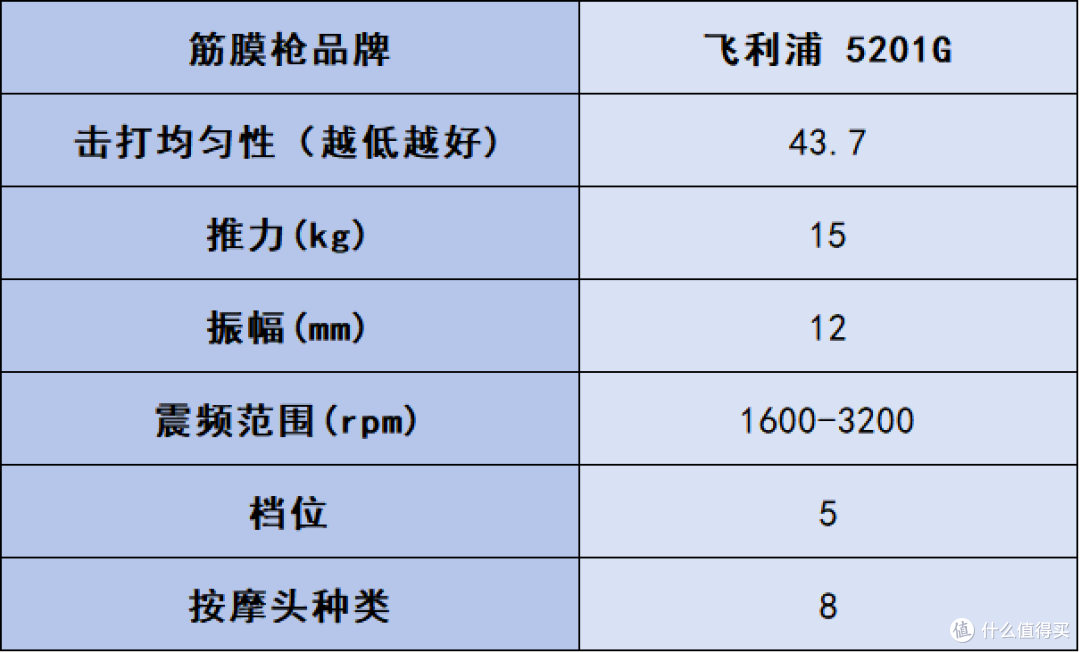 筋膜枪哪个品牌最好性价比最高?十款好用的牌子推荐,超实用