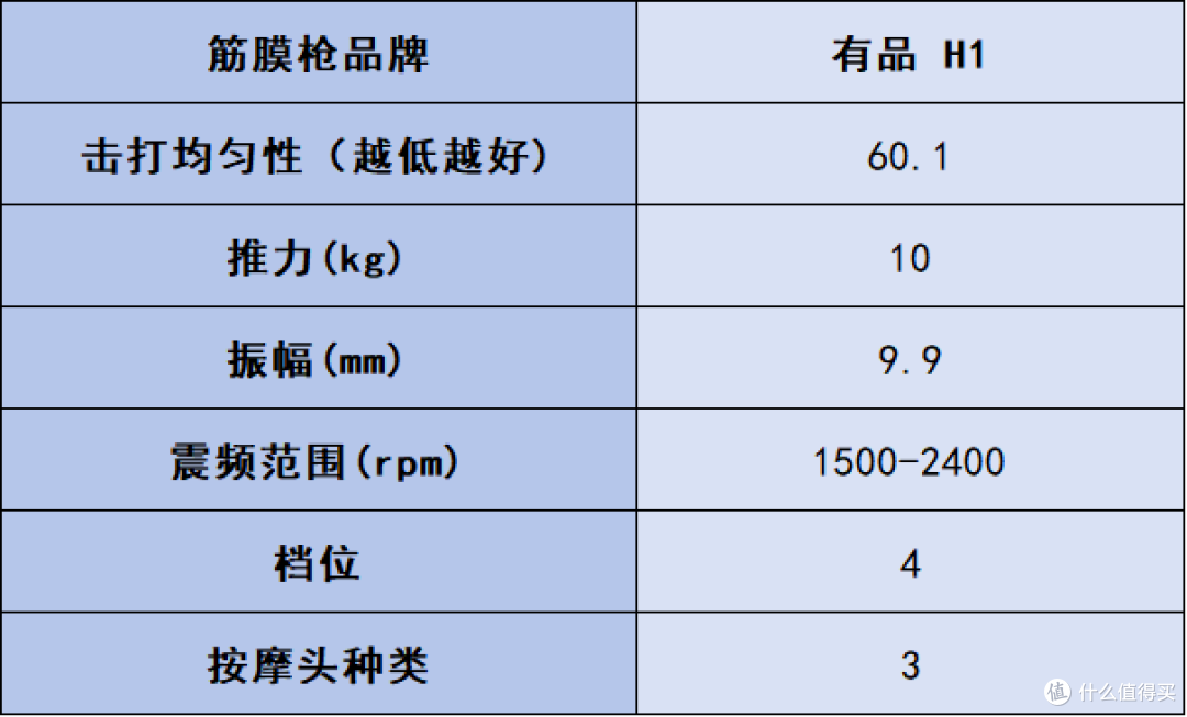 筋膜枪哪个品牌最好性价比最高?十款好用的牌子推荐,超实用
