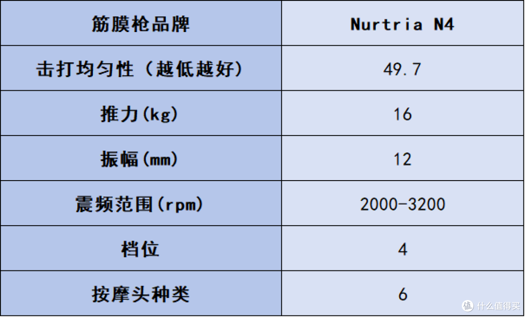 筋膜枪哪个品牌最好性价比最高?十款好用的牌子推荐,超实用