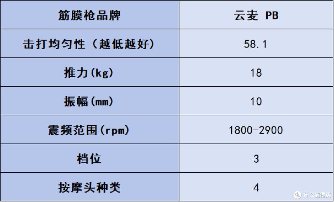 筋膜枪哪个品牌最好性价比最高?十款好用的牌子推荐,超实用